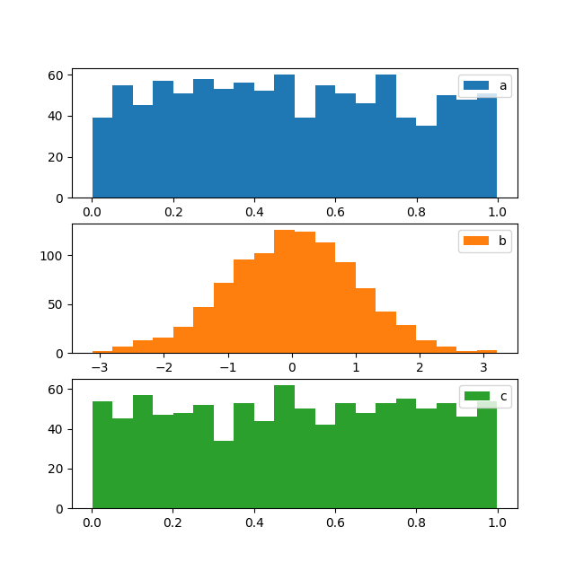 如何使用scipy.stats.norm.CDF和matplotlib获得sigmodal CDF曲线？ - 一点教程