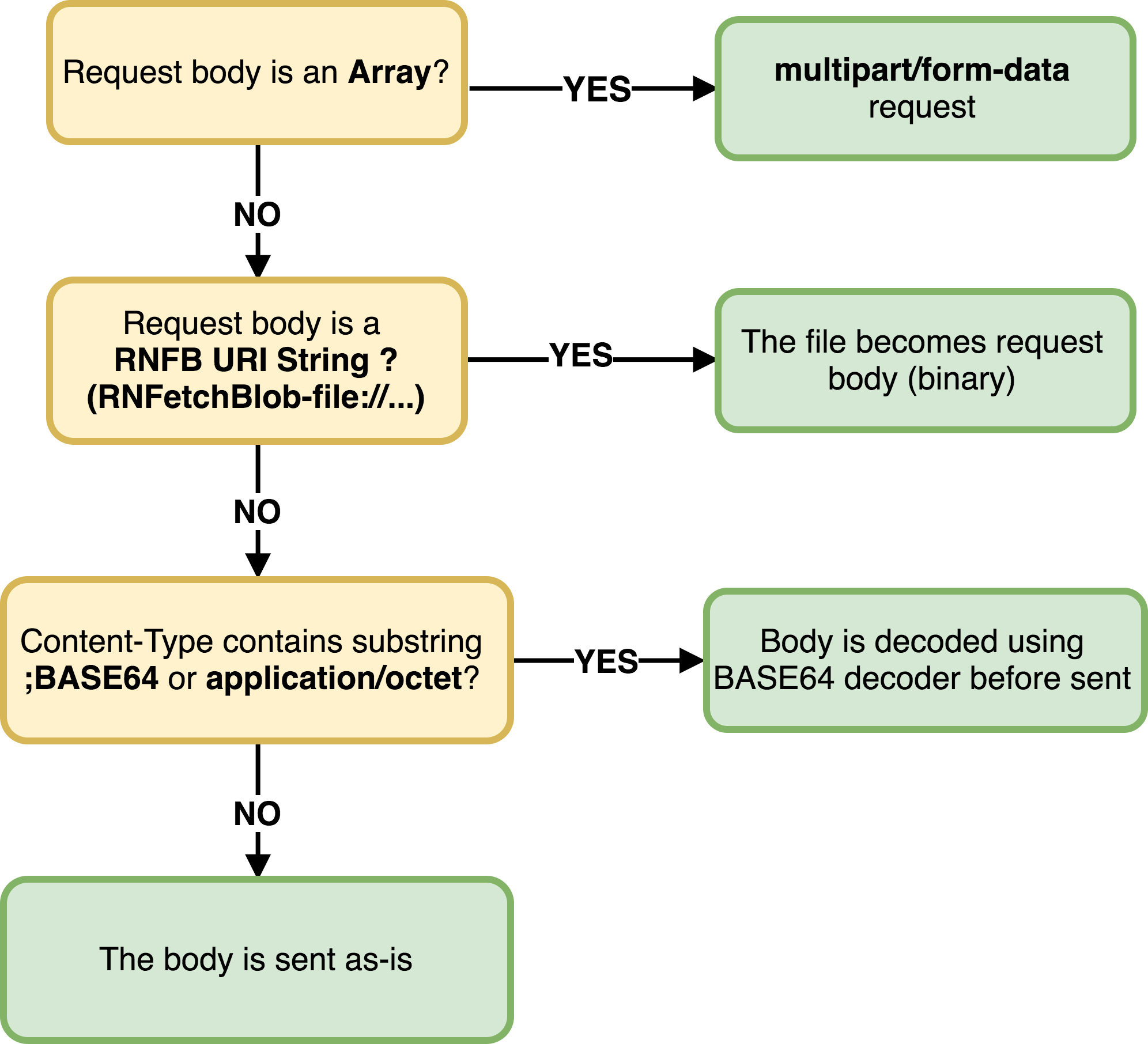 rn-fetch-blob-react-native